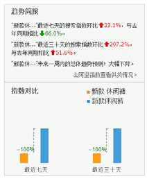 淘宝搜索切词技术_淘宝宝贝标题优化_淘宝直通车词表下载