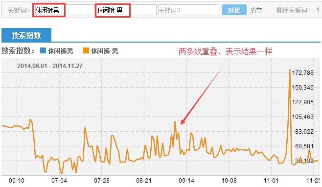 淘宝直通车词表下载_淘宝搜索切词技术_淘宝宝贝标题优化