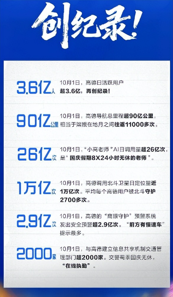 高德扫街榜_真实用户行为数据本地生活推荐_本地生活服务app