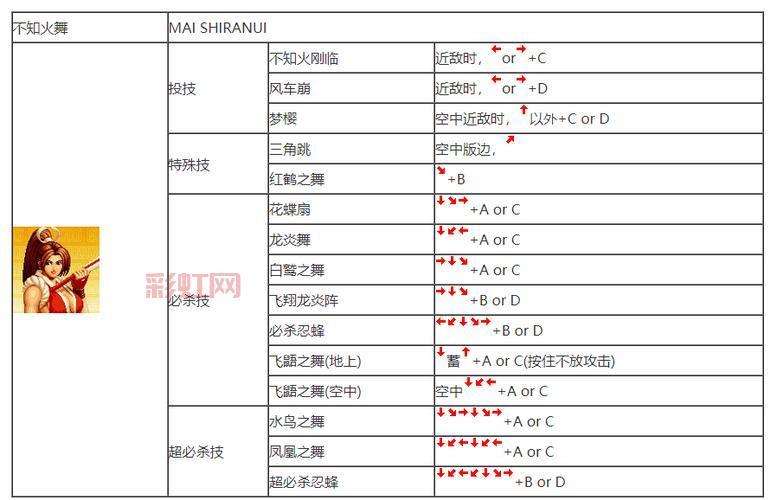 97格斗拳皇官方正版手游，技能连招带你燃爆街机