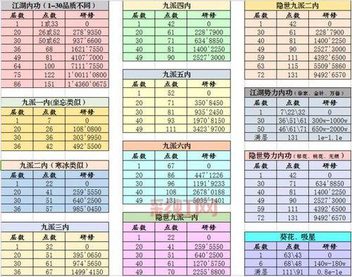 九阴真经3d各门派内功实力对比,哪个门派才是最强?