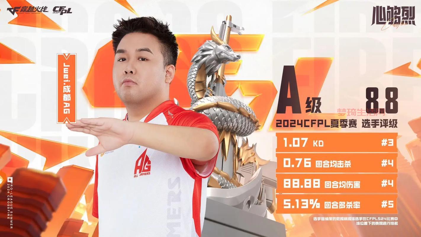 今年cfpl全明星赛谁能夺冠？热门选手实力大比拼！