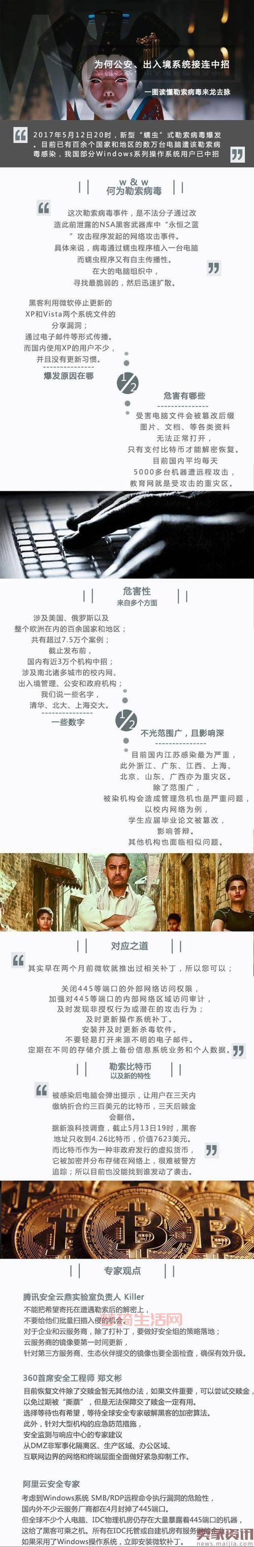 32号代表什么？一文读懂32号的来龙去脉！