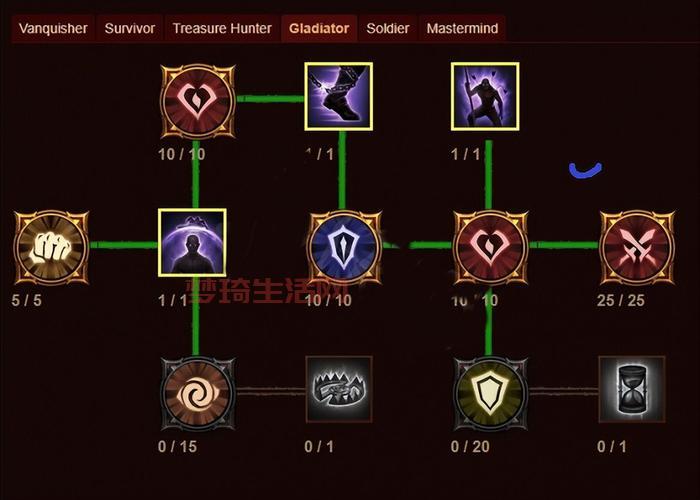 暗黑3新手入门怎么玩？老玩家教你快速上手！