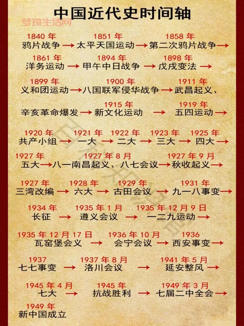 1960年中国发生了什么？这些大事你一定要知道！
