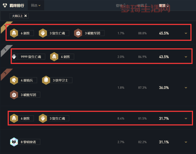 魔腾怎么玩才厉害？新手必看上分技巧！