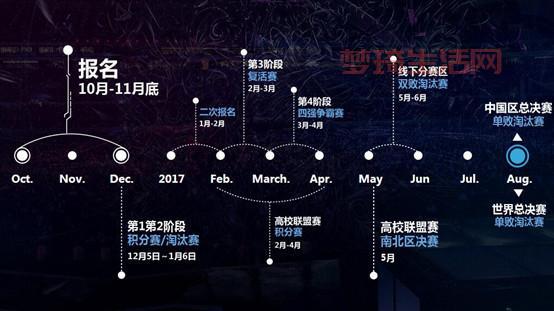 cfpl职业联赛怎么参与？选拔机制和报名方式详解！