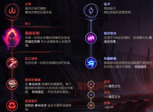 lol冰霜女巫出装顺序是什么？这样出装胜率高！
