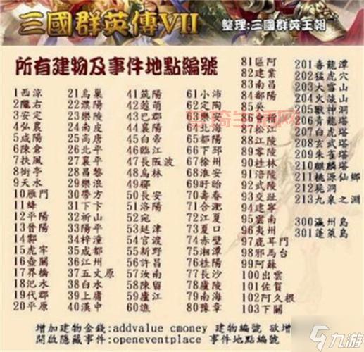 三国群英传7攻略，超详细流程助你通关！