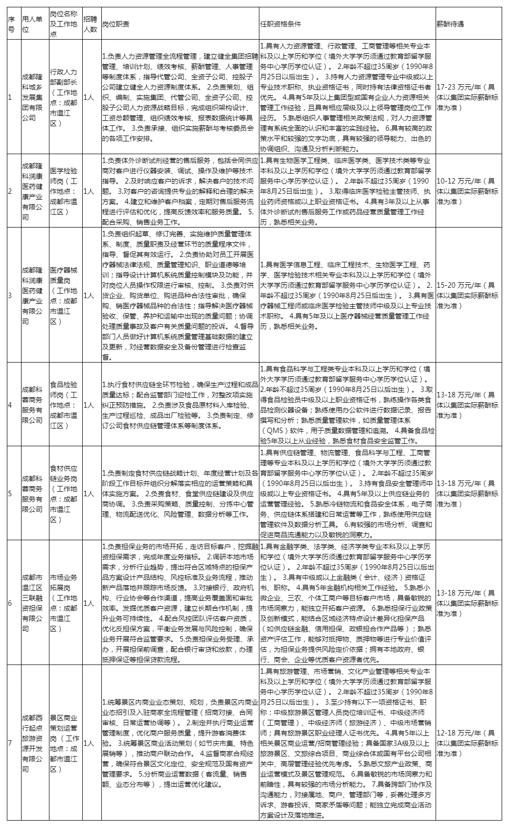 成都旺旺集团直招聘信息_成都九联投资集团有限公司招聘_成都隆科城乡发展集团有限公司招聘