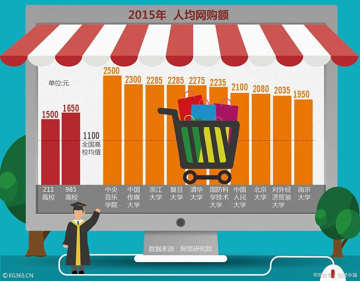 从市场调研看中国消费者的变化和趋势
