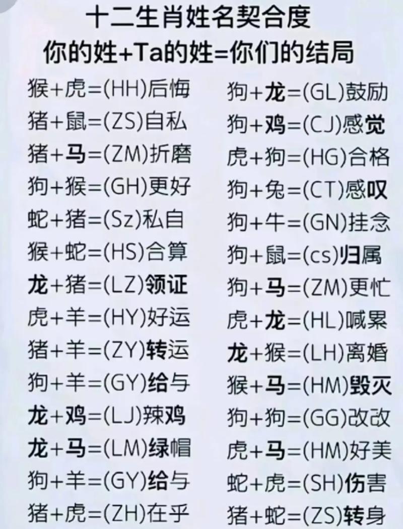 佛滔姓名配对姻缘测试 姓名配对测试器