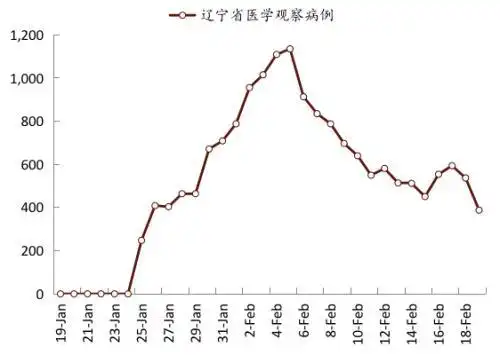 鞍山市疫情情况_鞍山有多少人口_鞍山市疫情期间生活状况