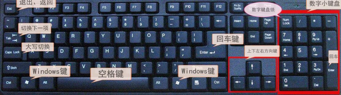 电脑win7系统的快捷键大全