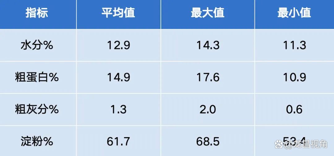 豆粕质量_饲料原料质量控制_玉米饲料原料质量分析