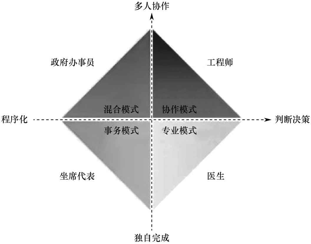 真正的专家什么样