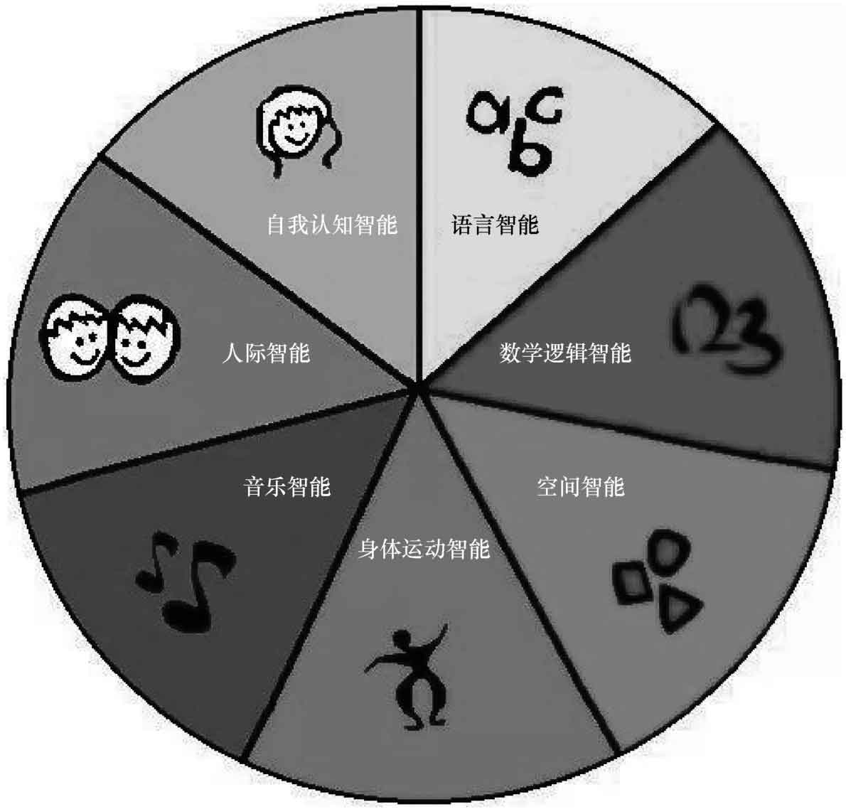 成为内行的思维密码_成为领域专家的方法_专家如何炼成