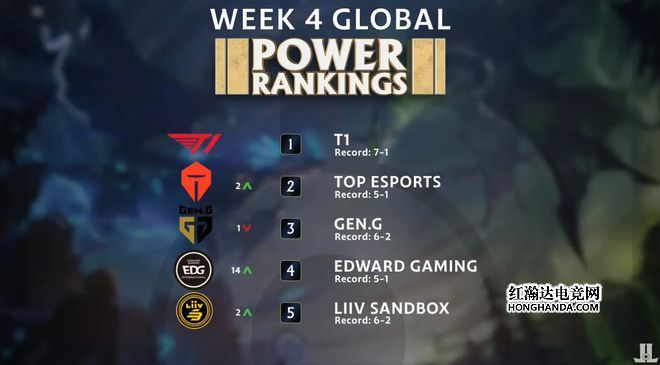 掌上英雄联盟2周年福利活动_小蜜蜂周年皮肤免费送喷泉许愿池_lol两周年活动