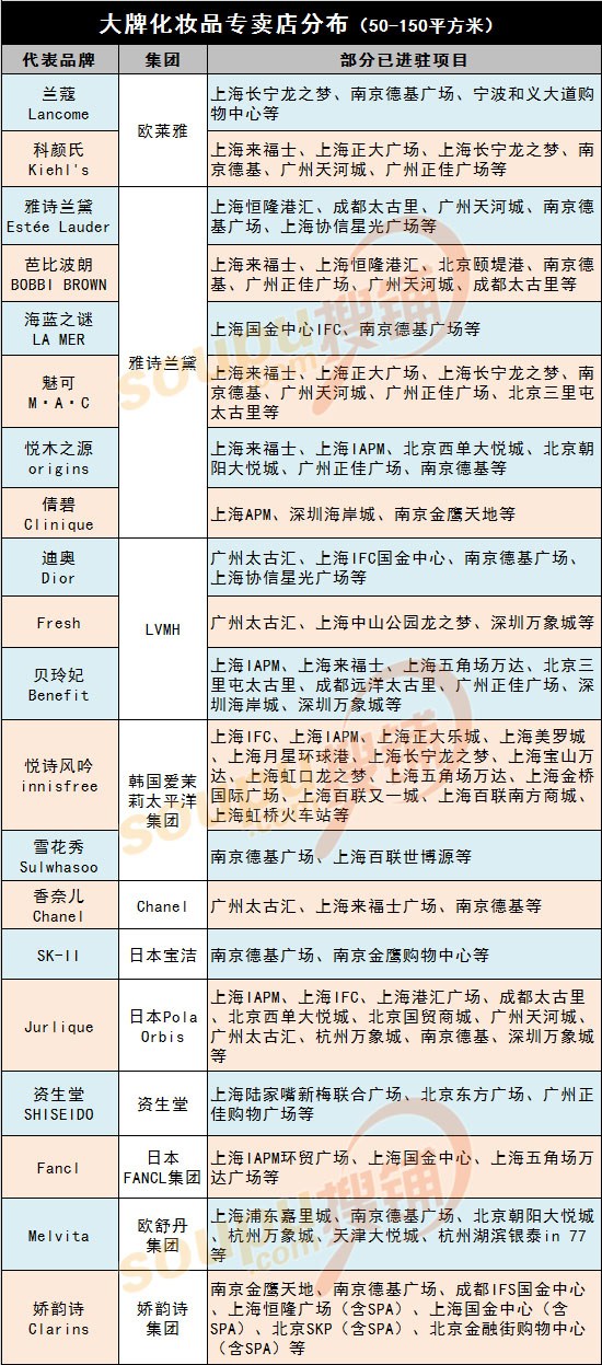 高端化妆品品牌 购物中心 门店分布_上海环球港有哪些化妆品品牌