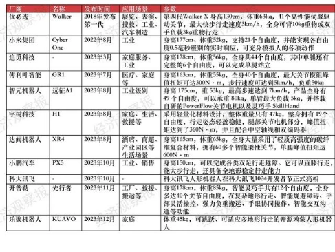 人形机器人技术发展_人形机器人应用场景_人形机器人为啥进步“神速”?