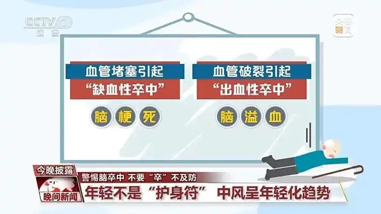 年轻人卒中原因分析_世界卒中日主题尽早识别立刻就医_出血性脑卒中呈现发病年轻化趋势