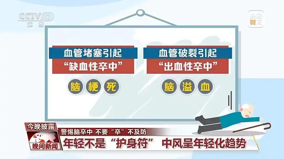 年轻人卒中原因 忽视体检 不健康生活方式_出血性脑卒中呈现发病年轻化趋势_世界卒中日 主题 尽早识别立刻就医