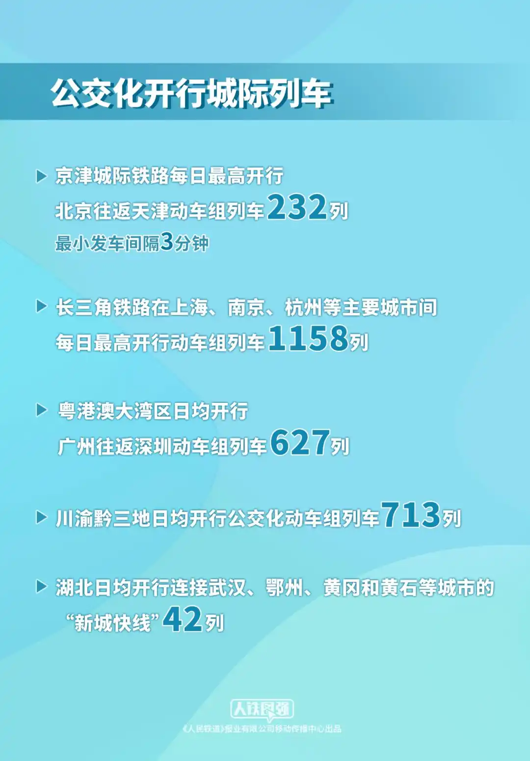 与你有关！铁路出行的9大利好，速查收