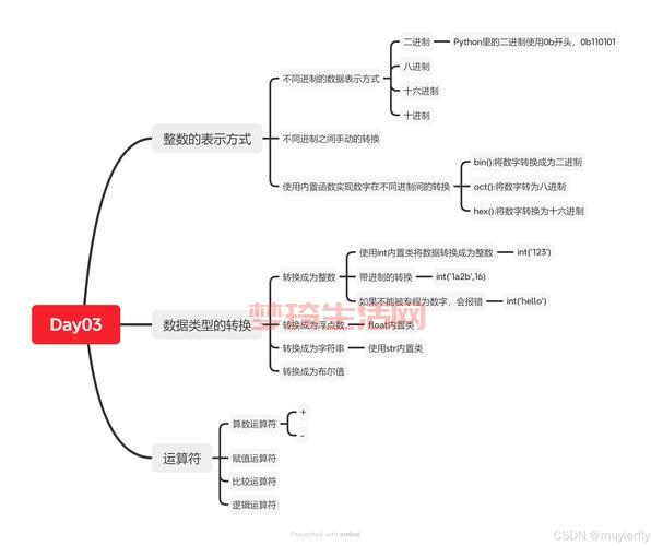 python是什么意思？新手小白一看就懂的入门教程！