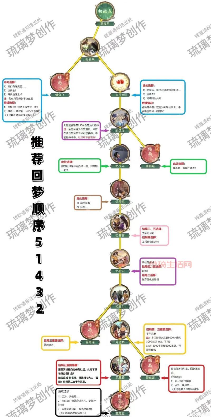 想了解仙剑奇侠传三剧情？这一篇攻略就够了！