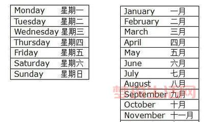 11月的英文怎么读？零基础也能轻松掌握月份发音！