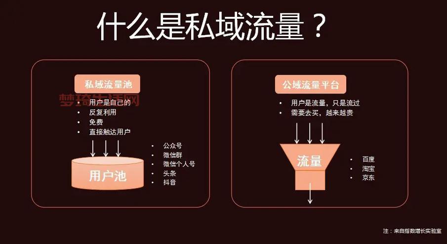 什么是私域流量？普通人如何打造自己的流量池？