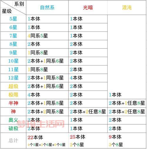 武魂怎么样？新手玩家入门攻略看这篇就够了！