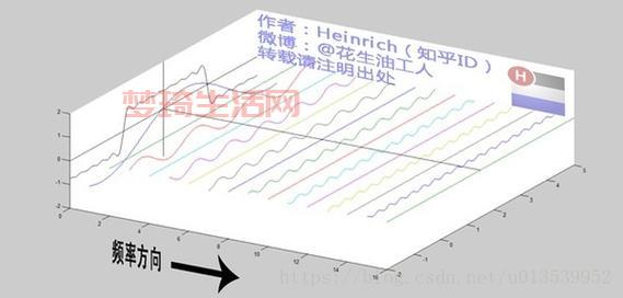 时域和频域有啥区别？这篇文章让你彻底弄懂！