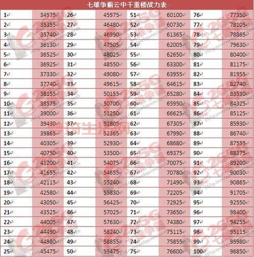 qq七雄争霸攻略大全，老玩家教你快速升级！