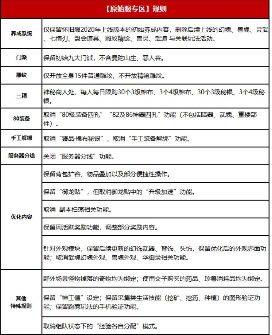 新天龙八部原始服专区 火爆数据 玩家体验_今天刚开服的手机网游