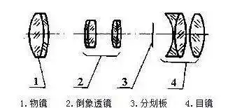 人手一个瞄准镜意味着什么_红点瞄准镜原理_全息瞄准镜工作原理