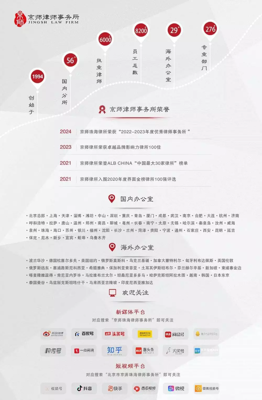 短视频著作权侵权_京师珠海律所_信息网络传播权保护条例 2025