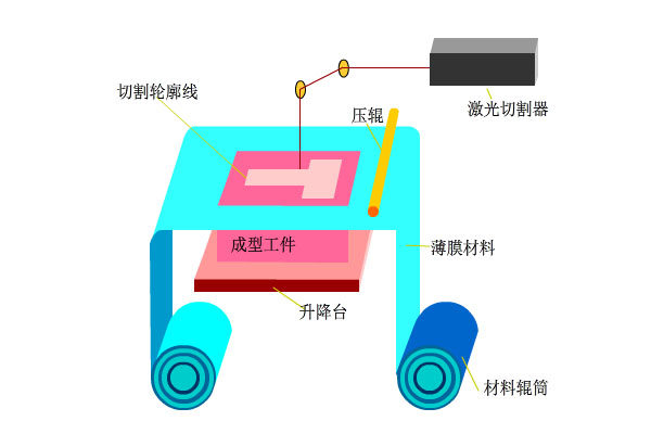 3D打印技术原理_3d打印笔结构_3D打印应用领域