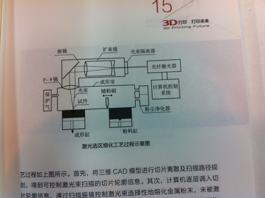3D打印技术原理_3D打印应用领域_3d打印笔结构