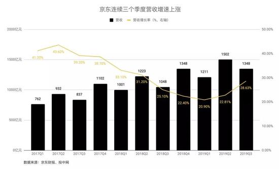 京东京喜拼多多对比_拼多多app微信商城个人中心_京东下沉市场电商策略