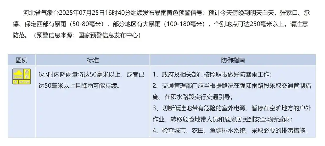 河北暴雨预警_河北省暴雨黄色预警_河北省防汛Ⅲ级应急响应