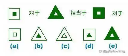 国际iq测试题答案_智商测试题解析_提升智商方法
