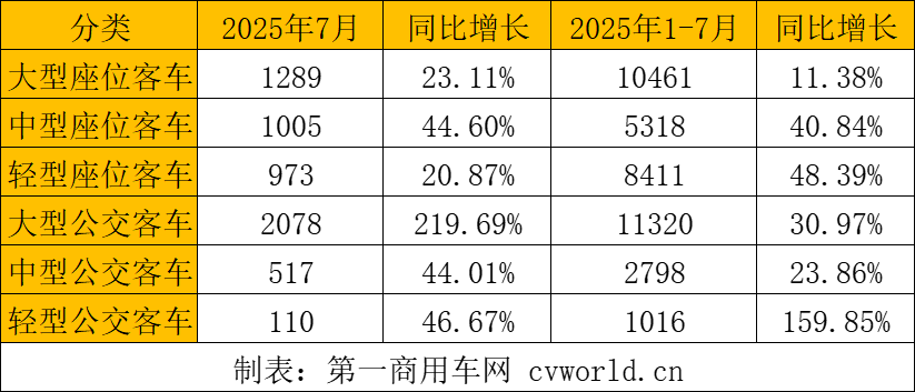 2025年的新闻_客车出口市场分析_2025年客车出口数据