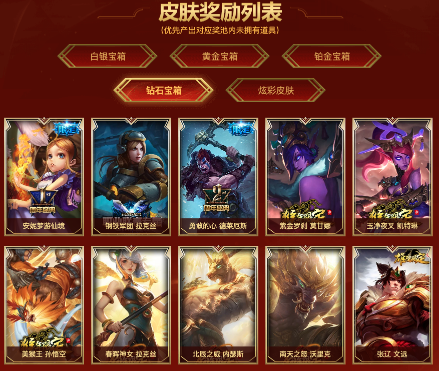 英雄联盟八周年战斗之夜活动_战斗之夜宝箱解锁条件_lol送皮肤也是有成本的