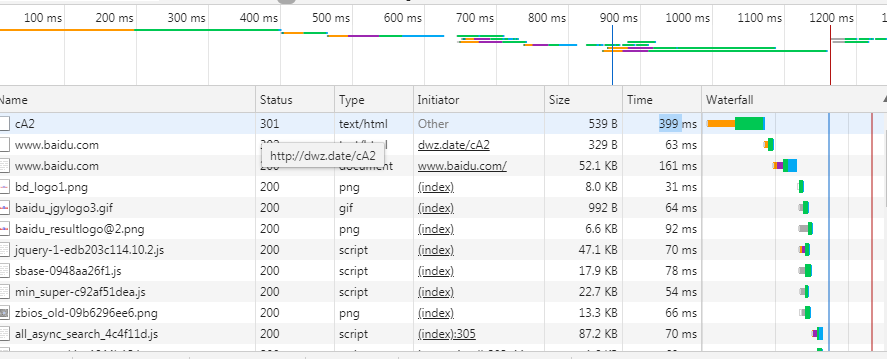 新浪短网址使用方法_淘宝链接转换成新浪微博的短链接_短网址生成教程