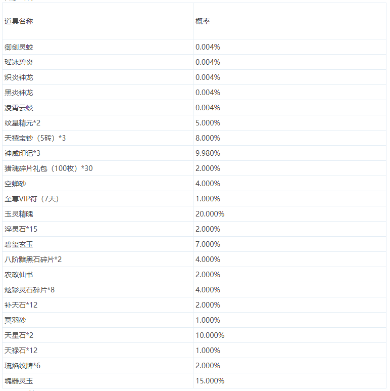 详细阅读:体验服10日更新:新年活动、副本、调整等 体验服10日更新:新年活动、副本、调整等