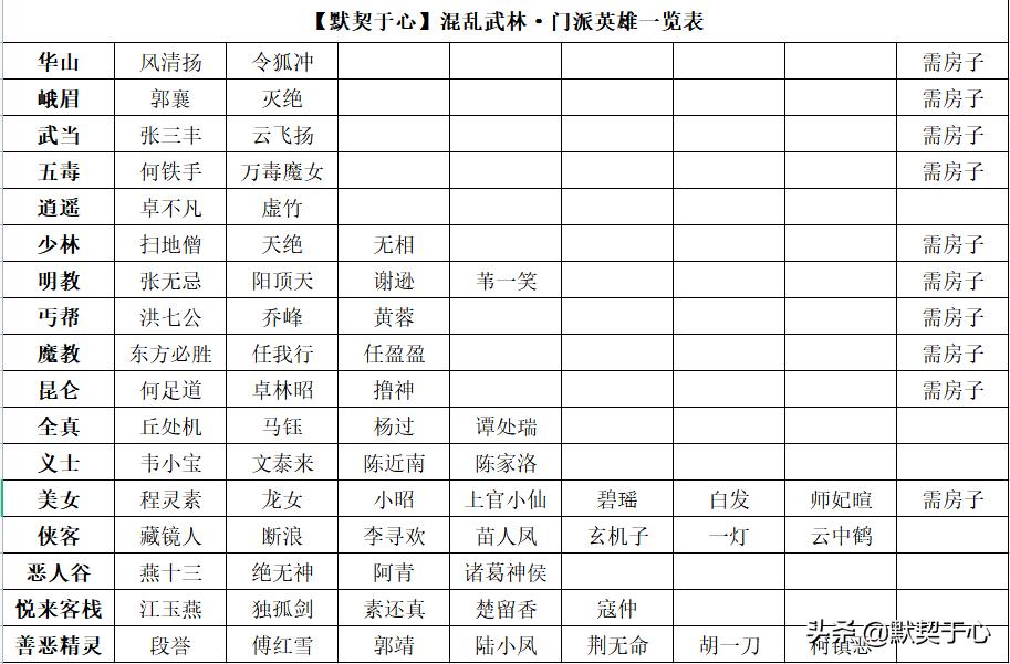 魔兽争霸Ⅲ混乱武林地图模式_魔兽地图rpg_魔兽争霸Ⅲ混乱武林攻略