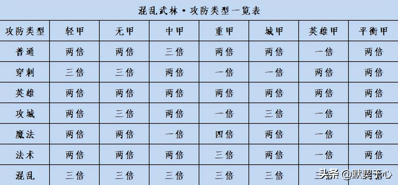 魔兽争霸Ⅲ混乱武林地图模式_魔兽地图rpg_魔兽争霸Ⅲ混乱武林攻略