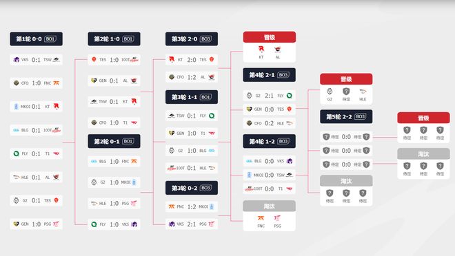 lollpl_小天Doinb冰岛往事_LOL世界赛瑞士轮BLG支持率