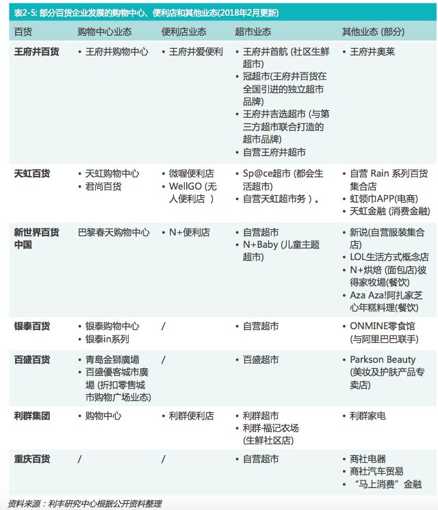 中国买手店研究报告_中国百货零售业转型_百货企业多业态发展